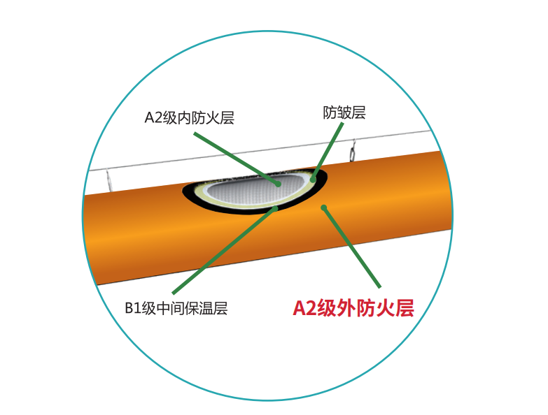 保温型柔性风管